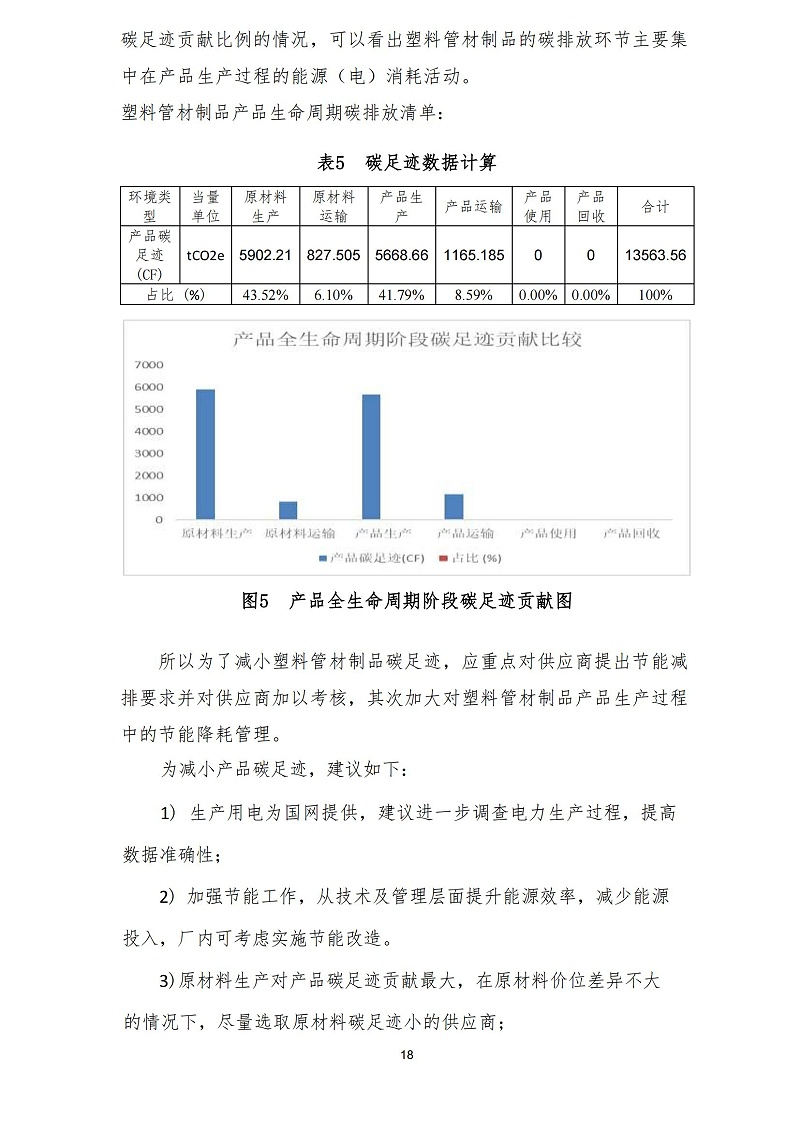 蘇州天裕塑膠有限公司-碳足跡報(bào)告_20